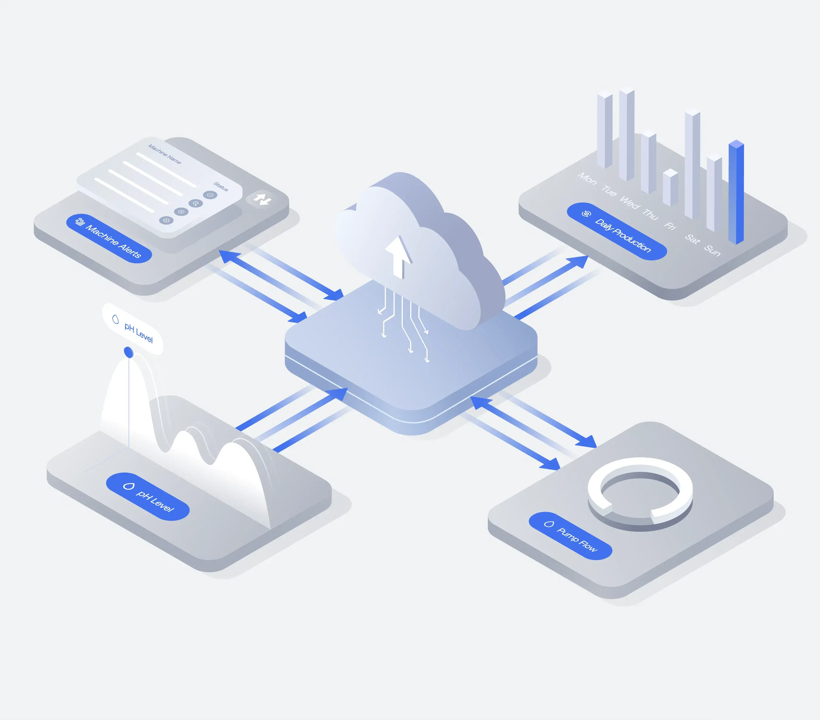 Feature visualization